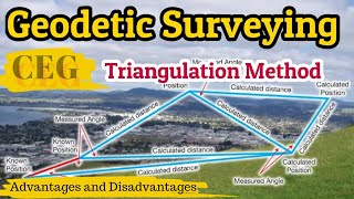 TRIANGULATION  Fundamental Techniques used for Surveying [upl. by Glaser]