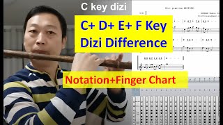 What is the difference of C key D key E key F key dizi flute Notationfinger chartdantangflute [upl. by Slohcin]