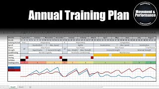 Creating a Periodized Annual Training Plan for TeamSport Athletes on Excel  Programming [upl. by Matland]