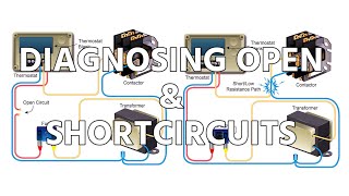 Diagnosing Open amp Short Circuits [upl. by Lurie921]