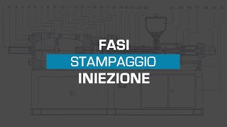 Fasi stampaggio iniezione [upl. by Nnylarac]