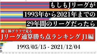 Jリーグ29年間の歴史上 最も多く勝ち点を稼いだチームは？？？総合順位がついに判明【通算勝ち点ランキング J1編】2022年版 Bar chart race [upl. by Itsuj]