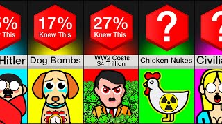 Comparison Facts About War You Didnt Know [upl. by Wedurn112]