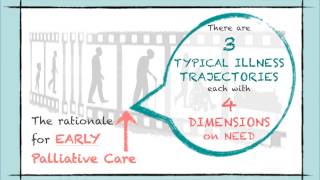 What you need to know about Palliative Care [upl. by Nelubez]