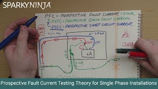 PFC testing theory for Single Phase installations [upl. by Nona]