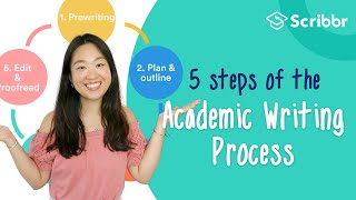 5 Steps of the Academic Writing Process  Scribbr 🎓 [upl. by Hebel]