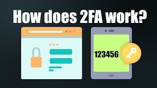 How does TwoFactor Authentication  2FA work [upl. by Goddart]