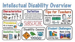 Intellectual Disability Students with Disabilities [upl. by Kceb]