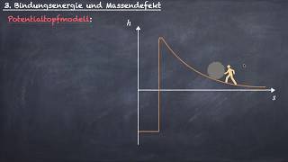 Kernphysik  Potentialtopfmodell [upl. by Hildebrandt617]